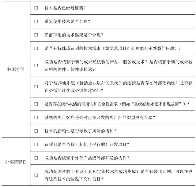 現(xiàn)代項目管理：按照風(fēng)險管理計劃識別風(fēng)險（描述三種項目管理中風(fēng)險應(yīng)對的主要策略）