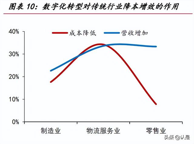 用友網(wǎng)絡(luò)研究報(bào)告：從云產(chǎn)品轉(zhuǎn)向云平臺(tái)，受益國(guó)產(chǎn)替代的ERP龍頭（用友云轉(zhuǎn)型）
