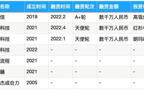 被SAP、IBM、微軟盯上的流程挖掘，能長出中國獨角獸嗎？- 36氪新風(fēng)向