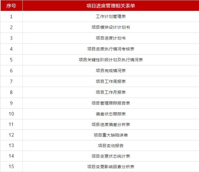 項目進度計劃檢查方法與項目進度管理相關模版表單（干貨+資料）