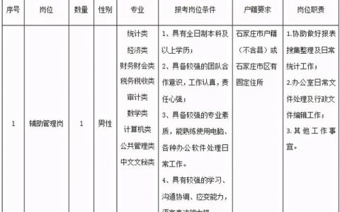 82人！石家莊最新招聘來了，崗位表看過來（石家莊市近期招聘）