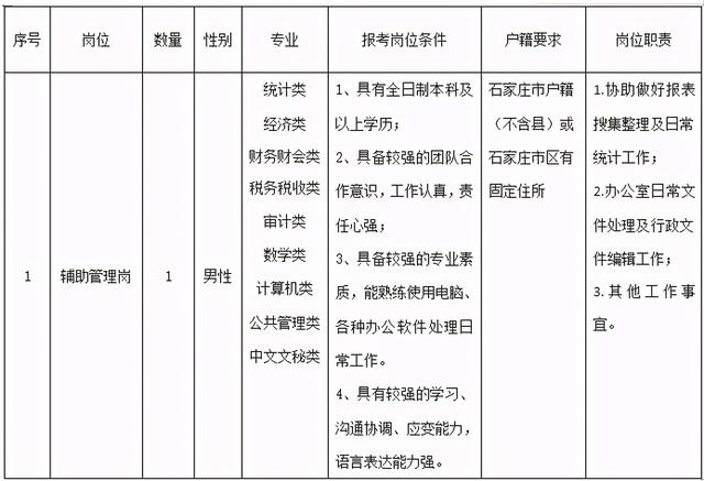 2人！石家莊最新招聘來了，崗位表看過來（石家莊市近期招聘）"