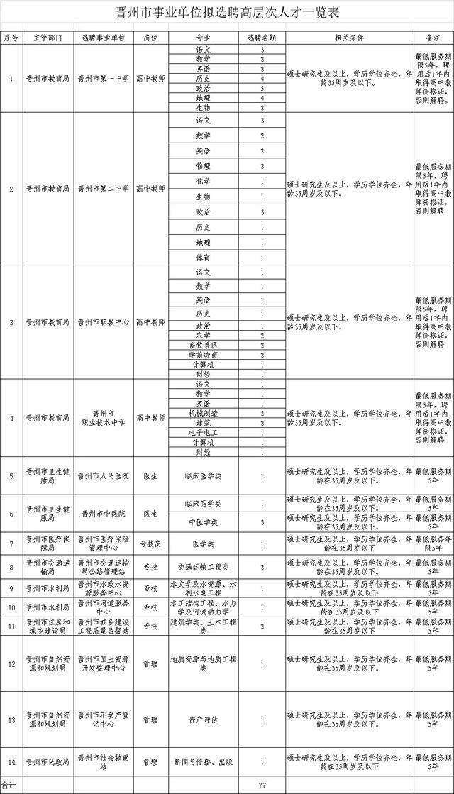 2人！石家莊最新招聘來了，崗位表看過來（石家莊市近期招聘）"