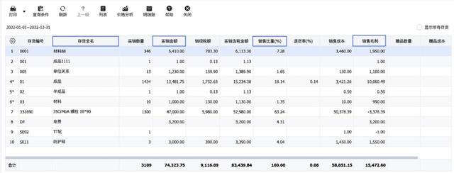 不懂做管理？管家婆財(cái)貿(mào)ERP來(lái)幫你（管家婆財(cái)貿(mào)ERP）
