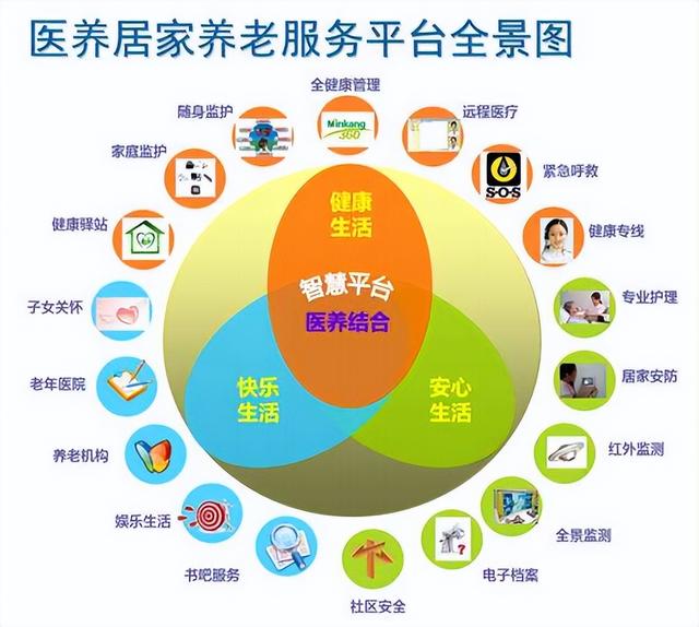 九成老人選擇居家養(yǎng)老？居家養(yǎng)老和家庭養(yǎng)老有何區(qū)別？（家庭養(yǎng)老和居家養(yǎng)老的區(qū)別）