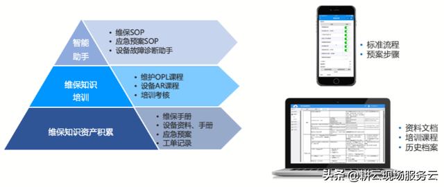 企業(yè)如何借助工單管理系統(tǒng)實現智能計劃任務管理？