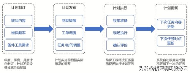 企業(yè)如何借助工單管理系統(tǒng)實現智能計劃任務管理？