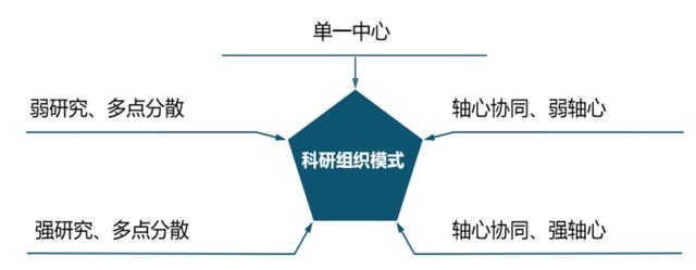 優(yōu)化設(shè)計院科研管理體系，當好科技創(chuàng)新“指揮官”（設(shè)計院創(chuàng)新管理模式）