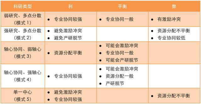 優(yōu)化設(shè)計院科研管理體系，當好科技創(chuàng)新“指揮官”（設(shè)計院創(chuàng)新管理模式）