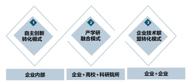 優(yōu)化設(shè)計院科研管理體系，當好科技創(chuàng)新“指揮官”（設(shè)計院創(chuàng)新管理模式）