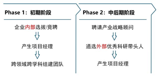 優(yōu)化設(shè)計院科研管理體系，當好科技創(chuàng)新“指揮官”（設(shè)計院創(chuàng)新管理模式）