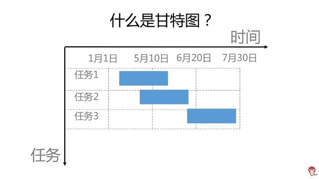 如何使用Excel管理項(xiàng)目？（怎么用excel做項(xiàng)目管理）