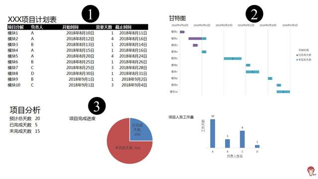 如何使用Excel管理項(xiàng)目？（怎么用excel做項(xiàng)目管理）