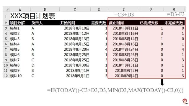 如何使用Excel管理項(xiàng)目？（怎么用excel做項(xiàng)目管理）