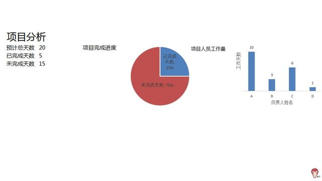 如何使用Excel管理項(xiàng)目？（怎么用excel做項(xiàng)目管理）