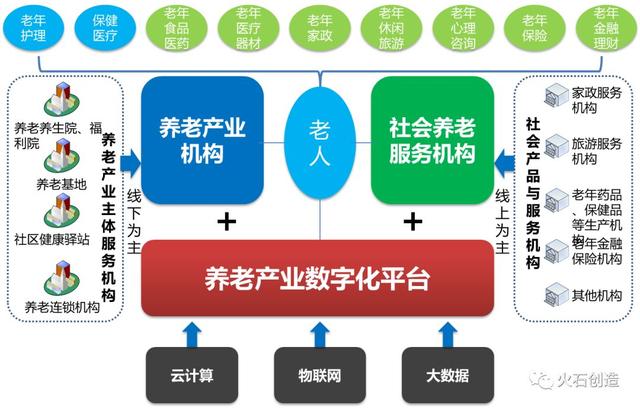 淺談｜養(yǎng)老產業(yè)數字化建設初探（養(yǎng)老 數字化）