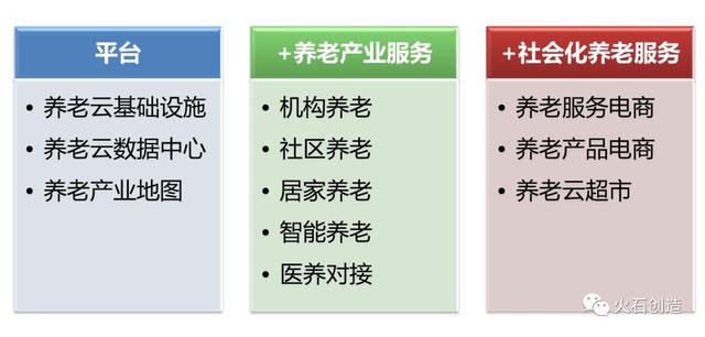 淺談｜養(yǎng)老產業(yè)數字化建設初探（養(yǎng)老 數字化）