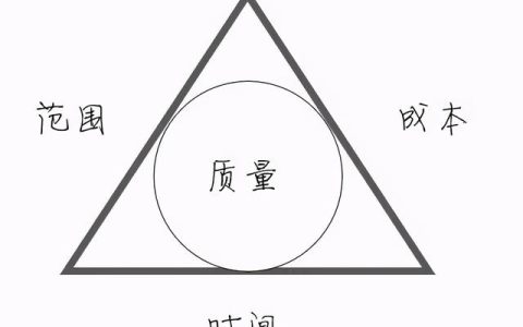 簡單神奇的項(xiàng)目管理三角形：優(yōu)質(zhì)，快速，廉價可以兼得嗎？