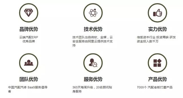 以汽配經(jīng)銷商為主，為行業(yè)提供全渠道管理解決方案丨汽配云（汽配全渠道供貨聯(lián)盟）