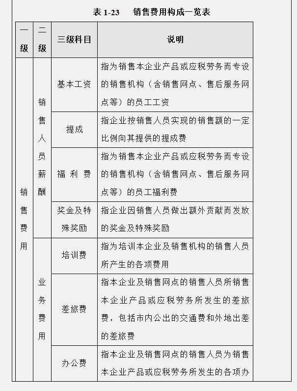 工作多年的成本會計，匯總的企業(yè)成本費用控制技巧，建議收藏（成本會計怎樣控制成本）