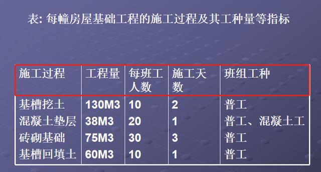 施工橫道圖不知該如何分析？工程項目施工進(jìn)度計劃講義，小白必看