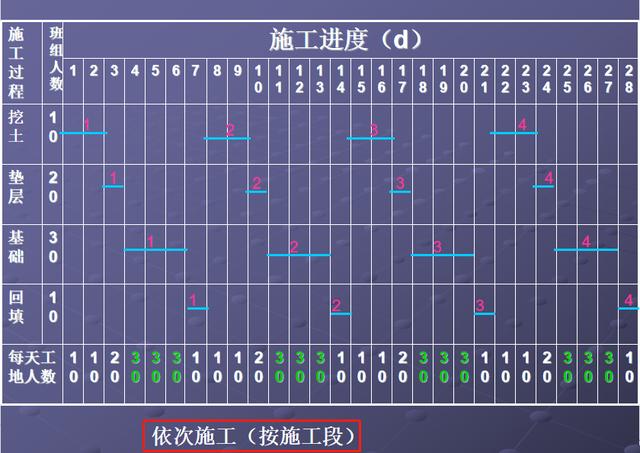 施工橫道圖不知該如何分析？工程項目施工進(jìn)度計劃講義，小白必看