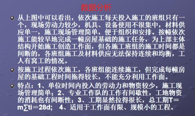 施工橫道圖不知該如何分析？工程項目施工進(jìn)度計劃講義，小白必看