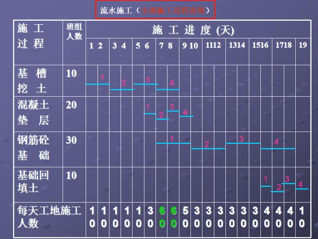 施工橫道圖不知該如何分析？工程項目施工進(jìn)度計劃講義，小白必看