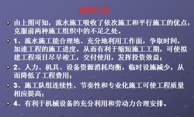 施工橫道圖不知該如何分析？工程項目施工進(jìn)度計劃講義，小白必看