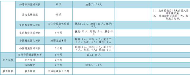 某公司工期標(biāo)準(zhǔn)化手冊(cè)（標(biāo)準(zhǔn)工期計(jì)算公式）