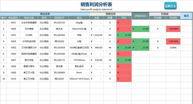 熬夜編制的Excel進(jìn)銷存管理系統(tǒng)，自動(dòng)匯總，含庫(kù)存預(yù)警親測(cè)好用（庫(kù)存管理Excel）