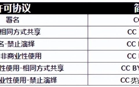 科研繪圖必備的專業(yè)科學(xué)圖像庫，無版權(quán)風(fēng)險(xiǎn)（科研繪圖資源）