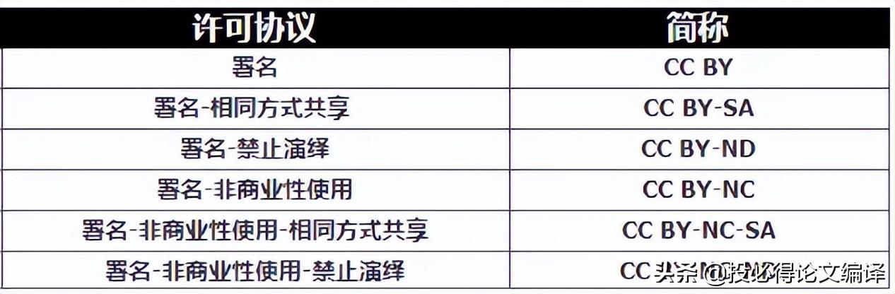 科研繪圖必備的專業(yè)科學圖像庫，無版權(quán)風險（科研繪圖資源）