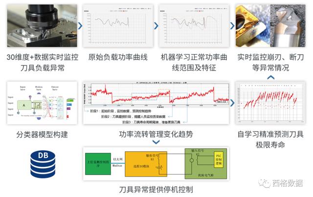 項(xiàng)目驗(yàn)收丨西格數(shù)據(jù)部署某知名軸承制造企業(yè)TMS項(xiàng)目成功驗(yàn)收