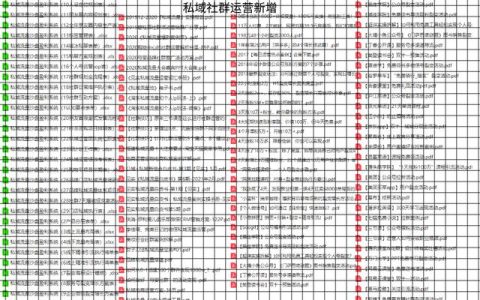 [私域sop大全]社群搭建運(yùn)營用戶管理規(guī)劃項(xiàng)目執(zhí)行方案計(jì)劃表合集（sop社群全流程方案）
