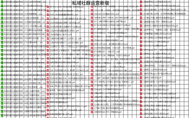 [私域sop大全]社群搭建運(yùn)營用戶管理規(guī)劃項(xiàng)目執(zhí)行方案計(jì)劃表合集（sop社群全流程方案）