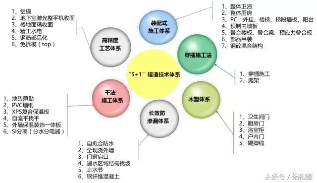 萬科，又有了黑科技?。ㄈf科旗下的科技公司）