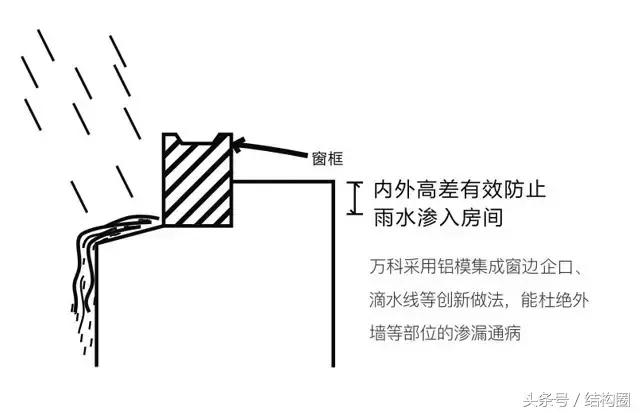 萬科，又有了黑科技！（萬科旗下的科技公司）
