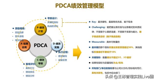 人力資源相關(guān)的10大管理工具模型，讓HR快速成長（人力資源常用的工具和模型）