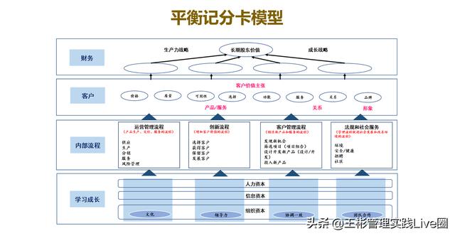 人力資源相關(guān)的10大管理工具模型，讓HR快速成長（人力資源常用的工具和模型）