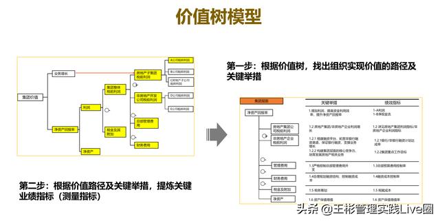人力資源相關(guān)的10大管理工具模型，讓HR快速成長（人力資源常用的工具和模型）