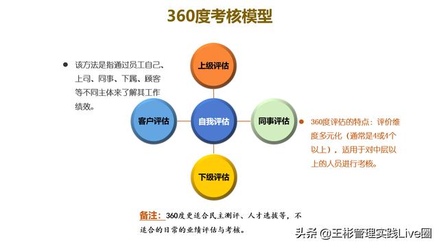 人力資源相關(guān)的10大管理工具模型，讓HR快速成長（人力資源常用的工具和模型）