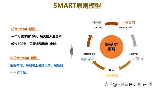 人力資源相關(guān)的10大管理工具模型，讓HR快速成長（人力資源常用的工具和模型）