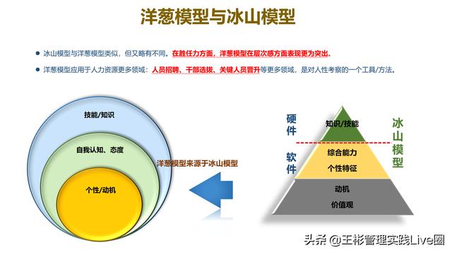 人力資源相關(guān)的10大管理工具模型，讓HR快速成長（人力資源常用的工具和模型）