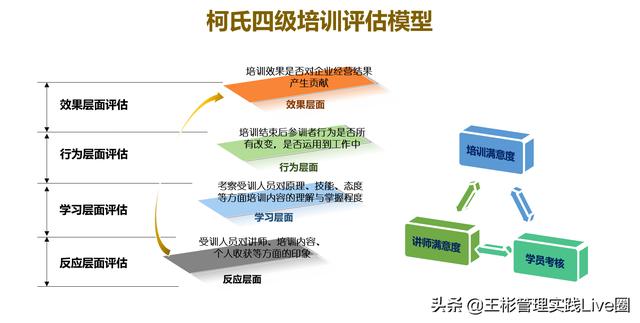 人力資源相關(guān)的10大管理工具模型，讓HR快速成長（人力資源常用的工具和模型）