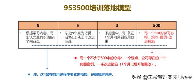 人力資源相關(guān)的10大管理工具模型，讓HR快速成長（人力資源常用的工具和模型）