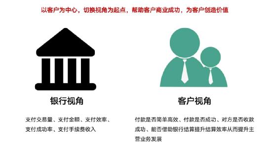 以客戶為中心，為客戶創(chuàng)造價(jià)值——客戶成功（以客戶為中心,不斷的為客戶創(chuàng)造價(jià)值）