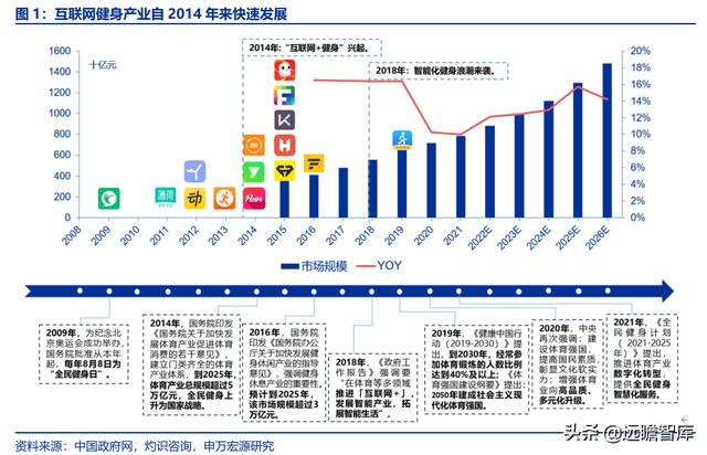 全民健身，智能風起：從 Keep 來看我國互聯(lián)網(wǎng)智能化健身行業(yè)發(fā)展（互聯(lián)網(wǎng)健身的發(fā)展）