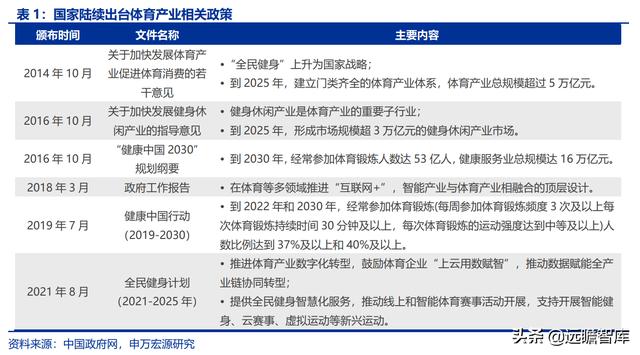 全民健身，智能風起：從 Keep 來看我國互聯(lián)網(wǎng)智能化健身行業(yè)發(fā)展（互聯(lián)網(wǎng)健身的發(fā)展）