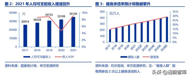 全民健身，智能風起：從 Keep 來看我國互聯(lián)網(wǎng)智能化健身行業(yè)發(fā)展（互聯(lián)網(wǎng)健身的發(fā)展）